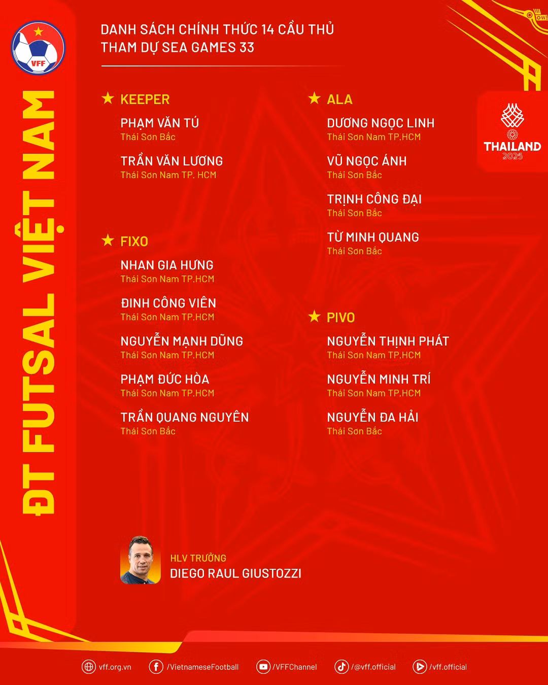 danhsach-dtfutsal-thamdusg33.png