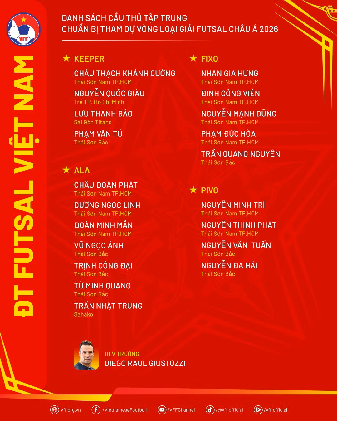 danhsach-dtfutsal-chuanbivlfutsalchaua2026.png