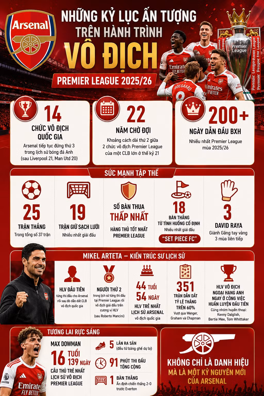 arsenal-info2.png