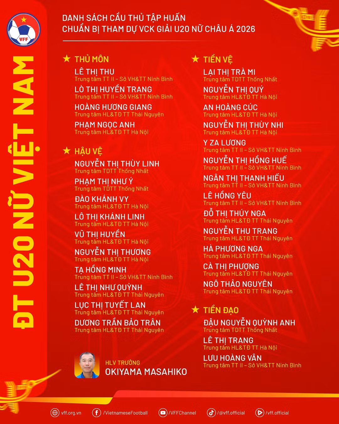 danhsach-dtu20nu-taphuan2026.png