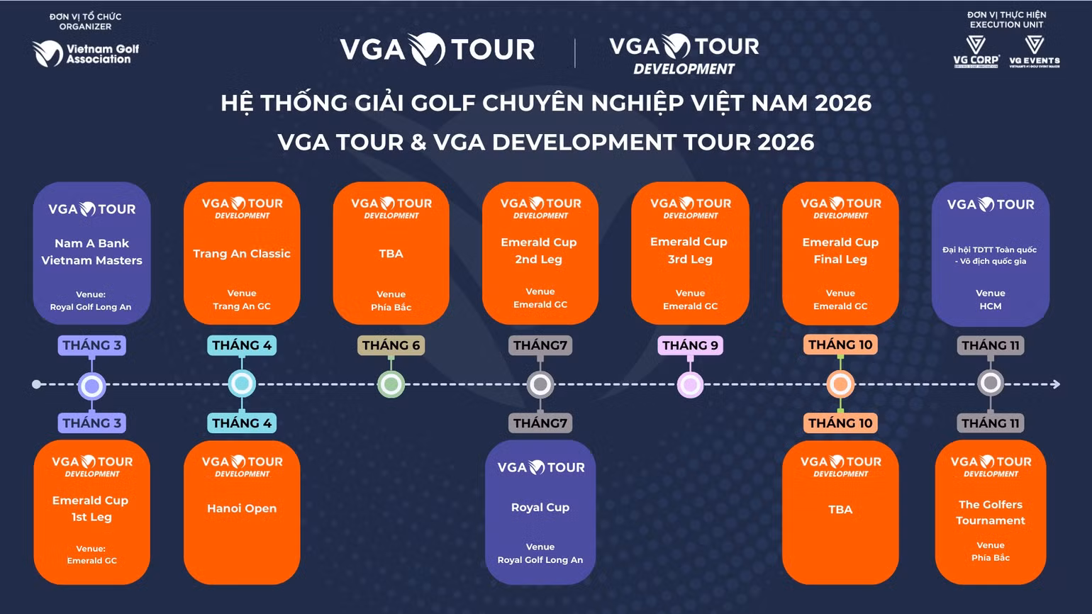lich-trinh-he-thong-giai-chuyen-nghiep-2026.png