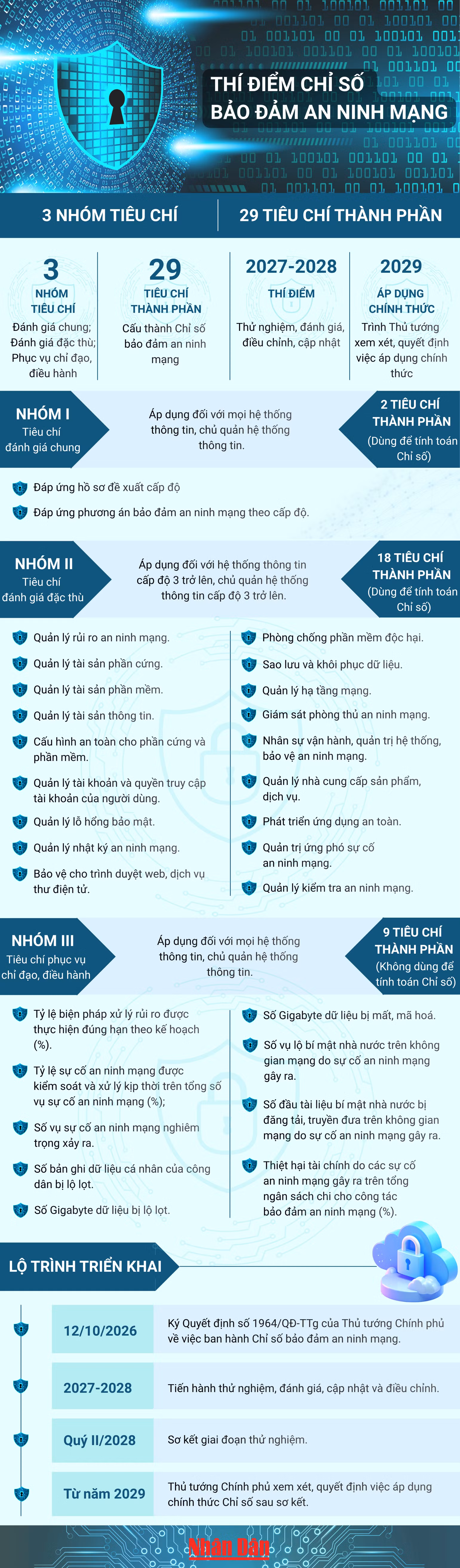 thi-diem-chi-so-bao-dam-an-ninh-mang-1.png