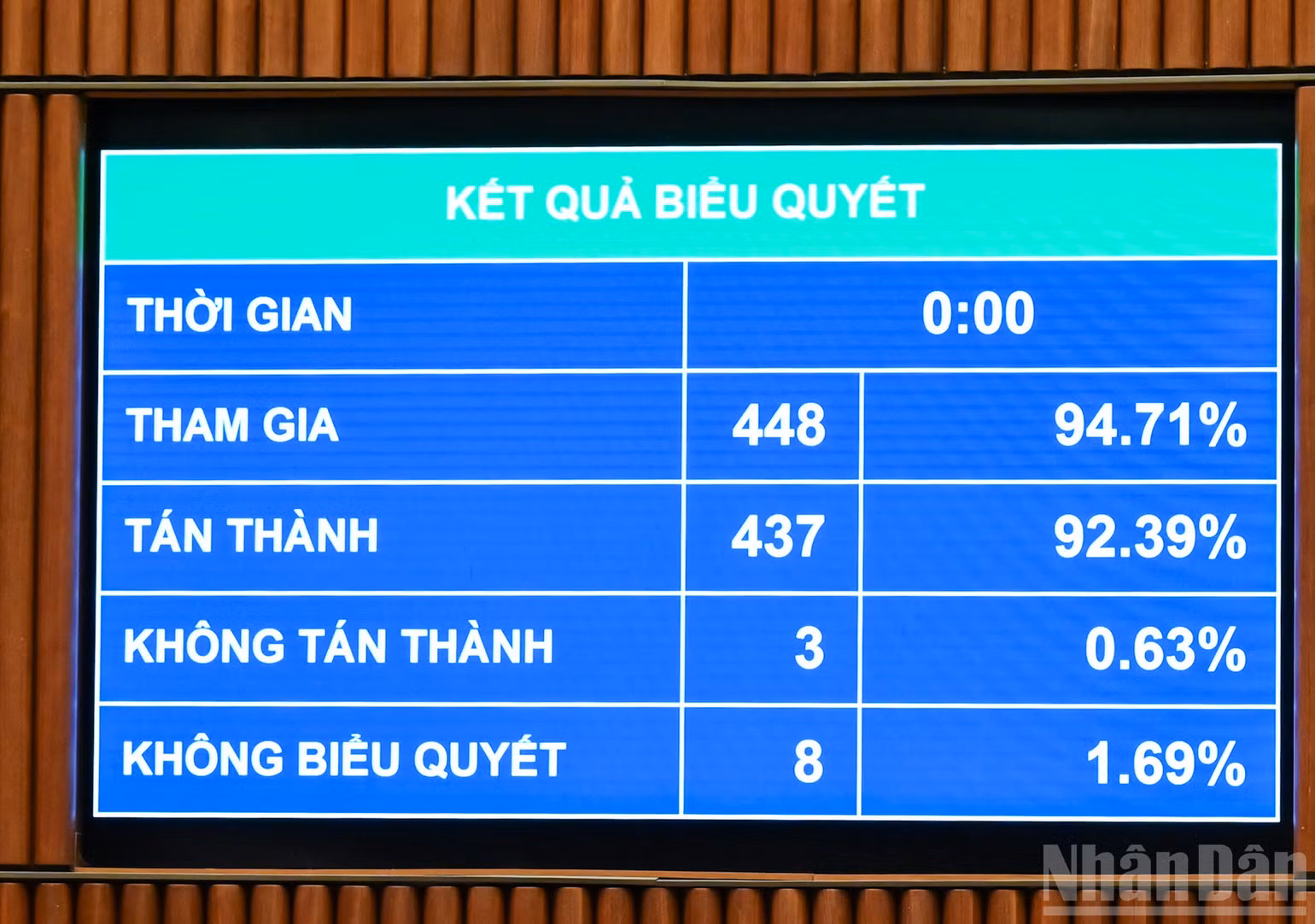 ndo_br_ket-qua-luat-tiet-kiem-chong-lang-phi.jpg
