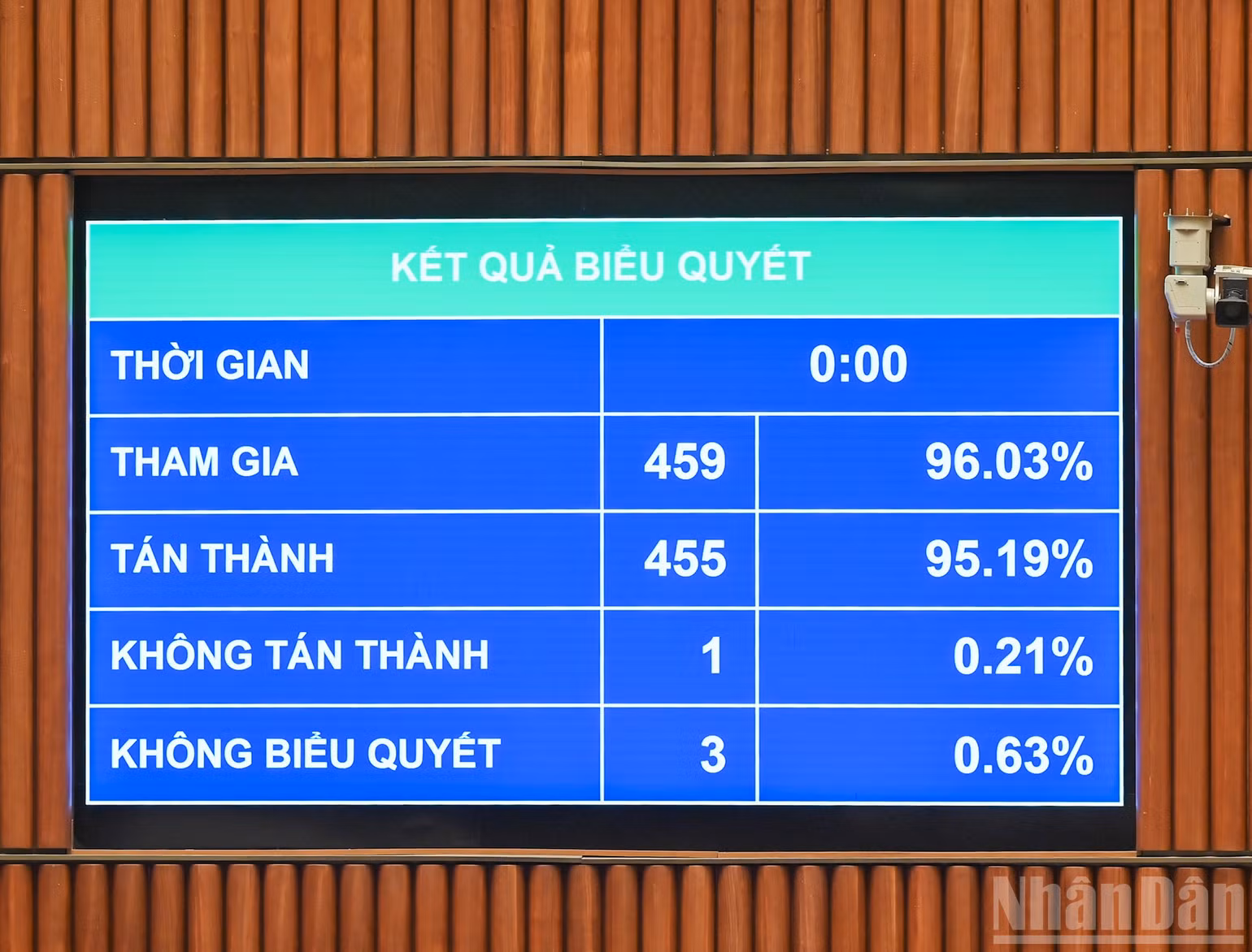 ndo_br_bieu-quyet-luat-viec-lam-1.jpg