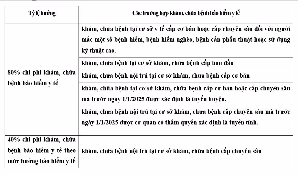 ty-le-huong-bao-hiem-y-te-2.jpg