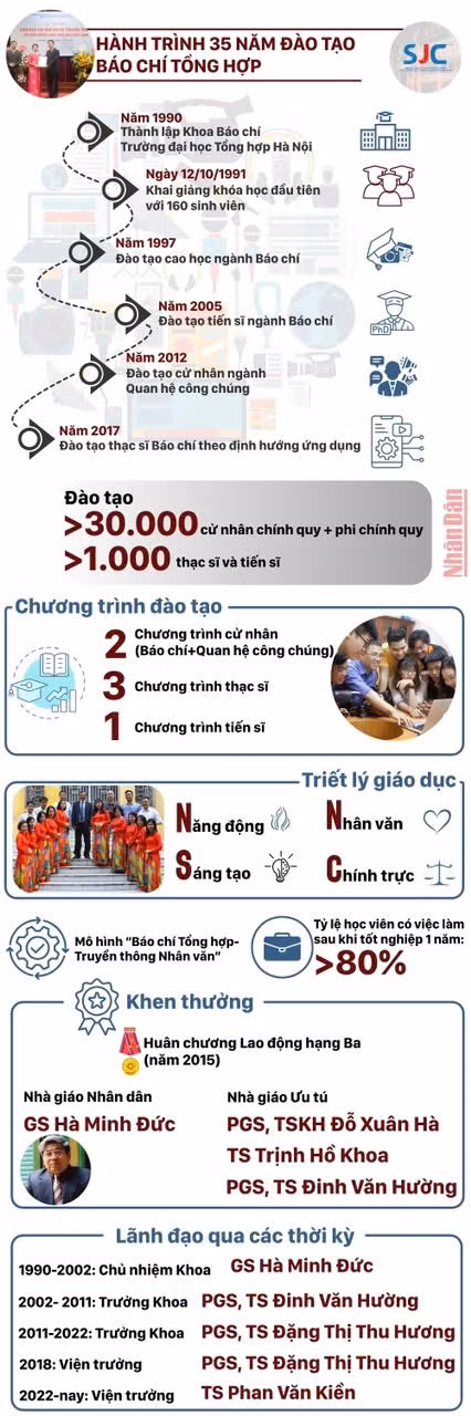 35-nam-dao-tao-bao-chi-tong-hop.jpg