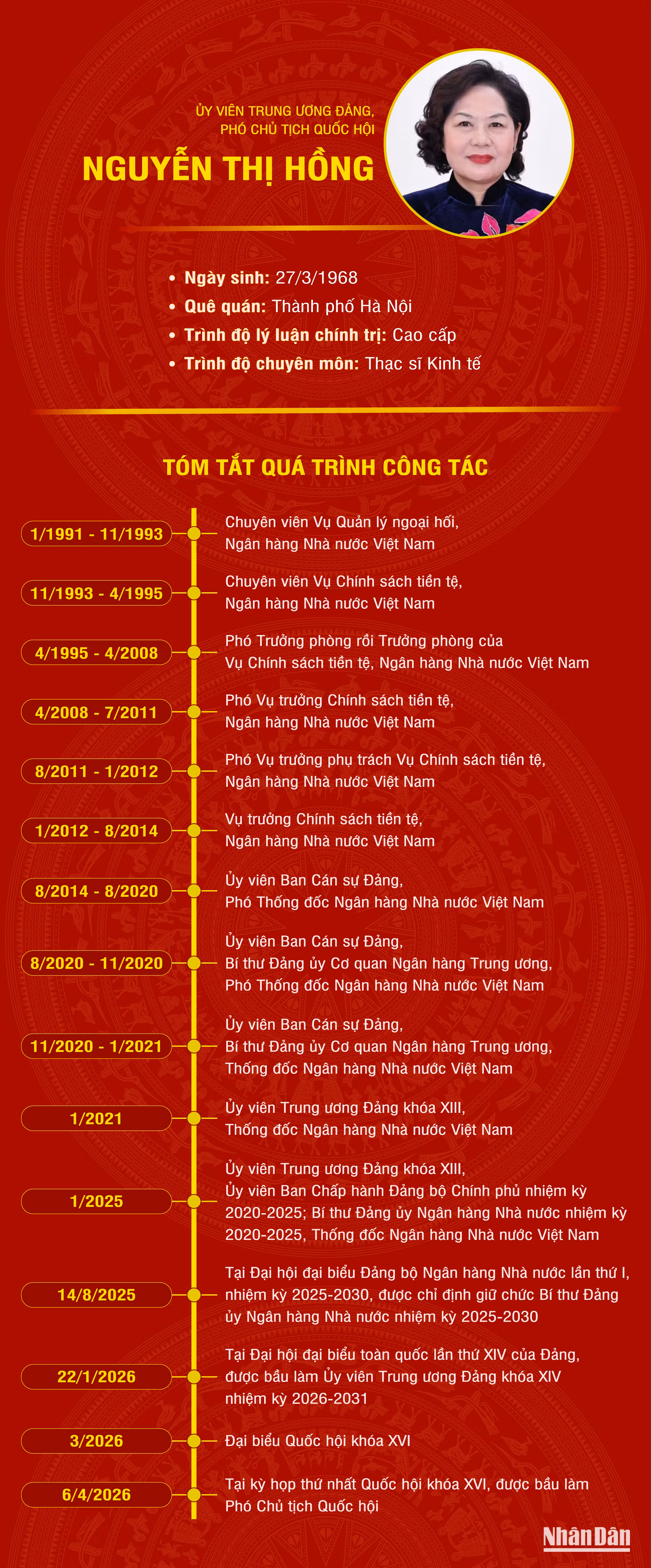 nguyen-thi-hong-2-7372.png