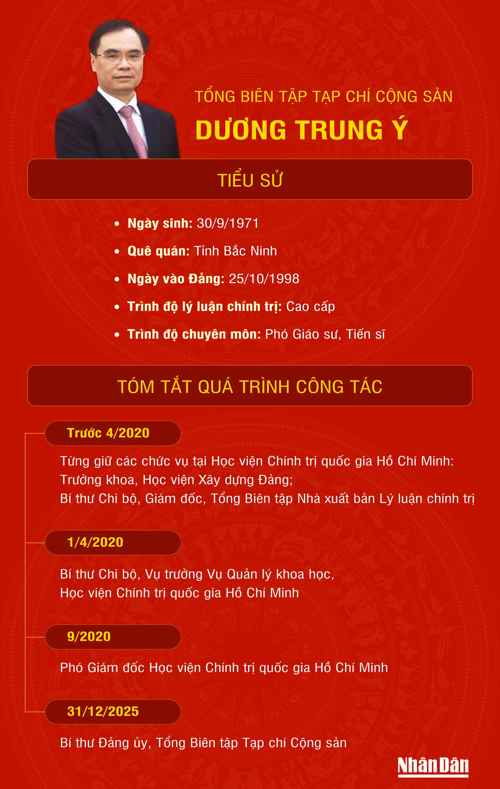 tieu-su-duong-trung-y-2708.png