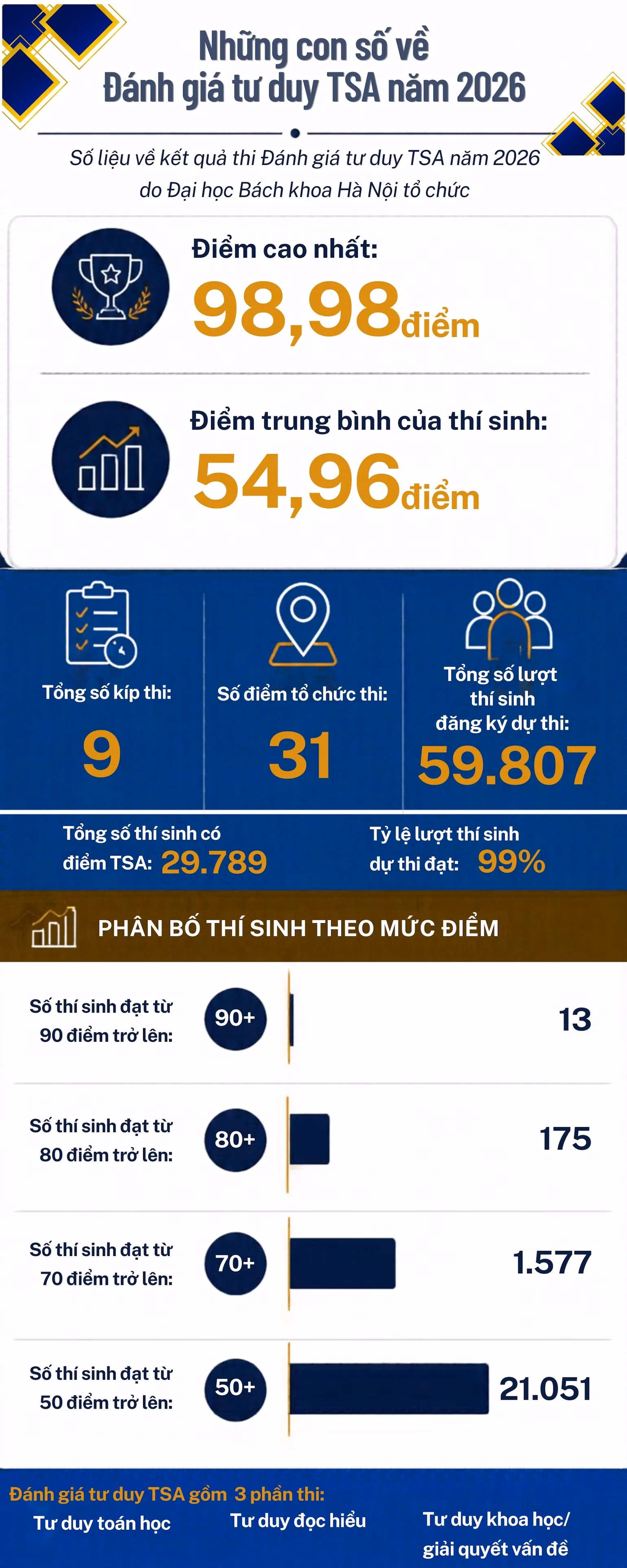 tsa-danh-gia-tu-duy.jpg