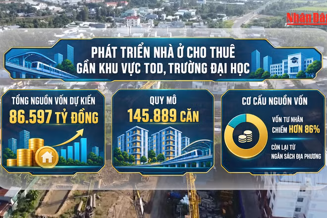 [Video] Đề xuất dành đất xây nhà ở cho thuê gần khu vực TOD, trường đại học