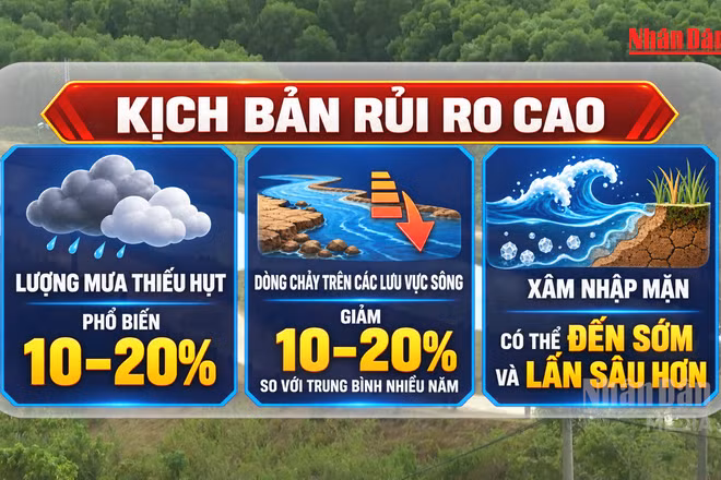 [Video] Hai kịch bản thiếu nước do El Nino rất mạnh năm 2026-2027