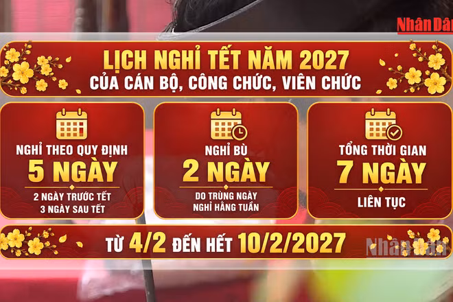 [Video] Trình Chính phủ phương án nghỉ Tết Nguyên đán Đinh Mùi 7 ngày liên tiếp