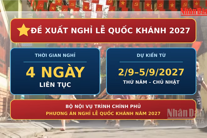[Video] Trình Chính phủ phương án nghỉ lễ Quốc khánh 2027 kéo dài 4 ngày
