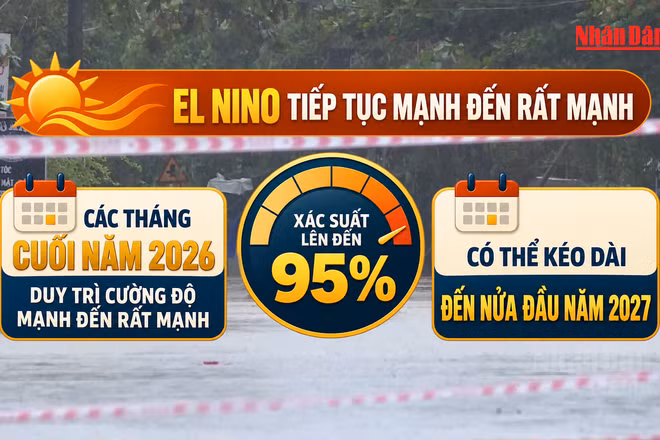 [Video] Siêu El Nino xuất hiện với xác suất 95%, hai miền Bắc – Nam thiếu mưa trong tháng 9
