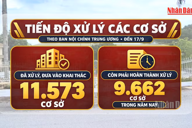 [Video] Bộ Tài chính yêu cầu xử lý xong nhà, đất dôi dư trong năm 2026