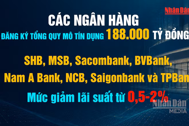 [Video] 12 ngân hàng dành hơn 400.000 tỷ đồng hỗ trợ doanh nghiệp nhỏ và vừa