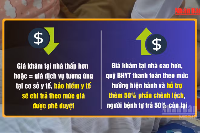 [Video] Đề xuất 7 nhóm đối tượng được bảo hiểm y tế chi trả khi khám, chữa bệnh tại nhà