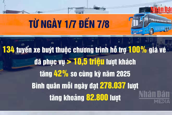 [Video] Thành phố Hồ Chí Minh hướng tới giao thông công cộng “một chạm”