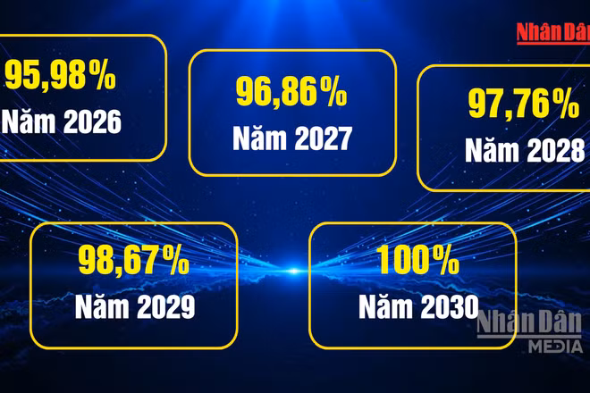 [Video] Phấn đấu 100% người dân tham gia bảo hiểm y tế vào năm 2030