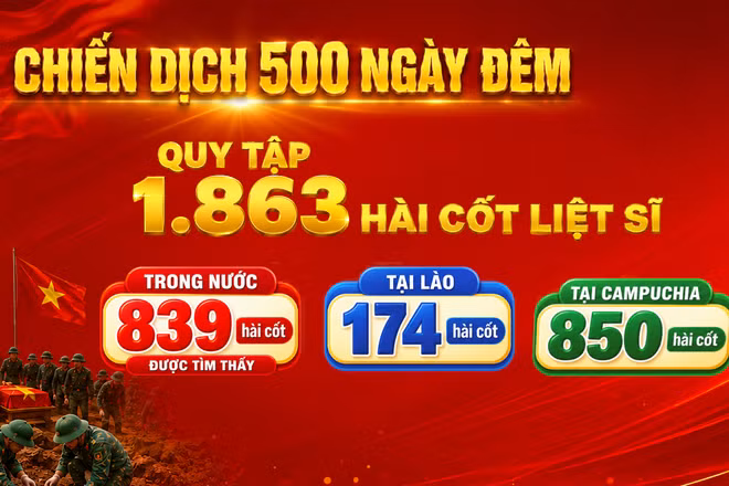 [Video] Chiến dịch 500 ngày đêm: Quy tập 1.863 hài cốt liệt sĩ