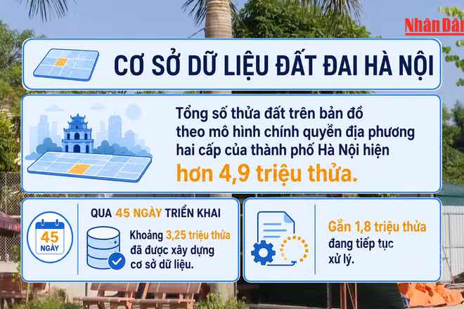 [Video] Hà Nội hoàn thành cơ sở dữ liệu khoảng 3,25 triệu thửa đất