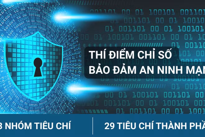 [Infographic] Triển khai thử nghiệm Chỉ số bảo đảm an ninh mạng từ năm 2027