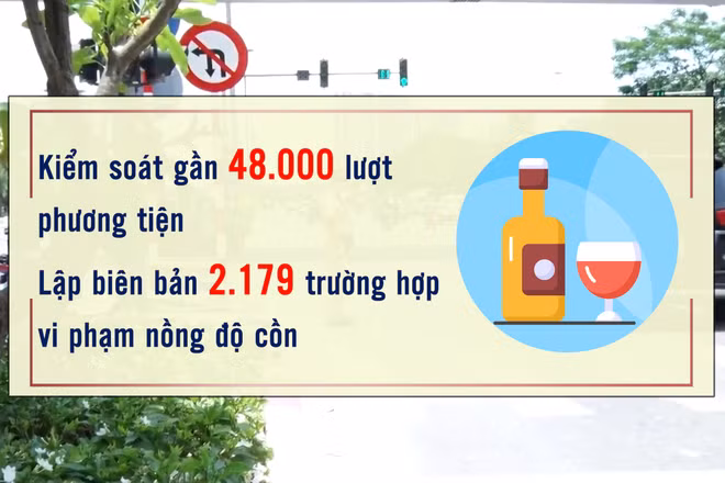 [Video] Xử lý hơn 2.000 trường hợp vi phạm nồng độ cồn trong ngày đầu ra quân