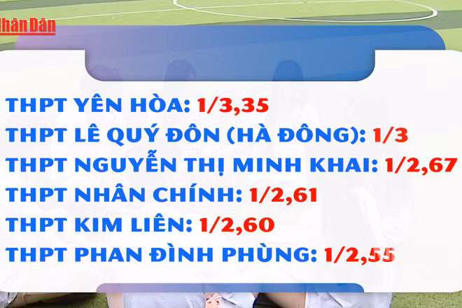 [Video] Hà Nội công bố tỷ lệ chọi lớp 10, cao nhất 1/3,35