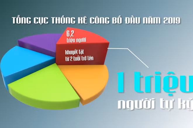 [Video] Nhân ngày Thế giới Nhận thức về Tự kỷ (2/4): Chung tay hỗ trợ trẻ tự kỷ - Từ nhận thức đến hành động