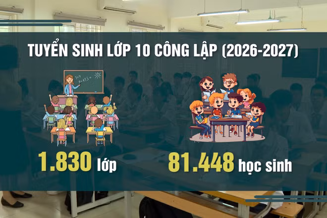 [Video] Hà Nội giao hơn 81.000 chỉ tiêu tuyển sinh lớp 10 công lập năm học 2026-2027