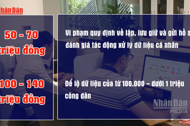 [Video] Đề xuất phạt đến 350 triệu đồng với hành vi làm lộ dữ liệu cá nhân