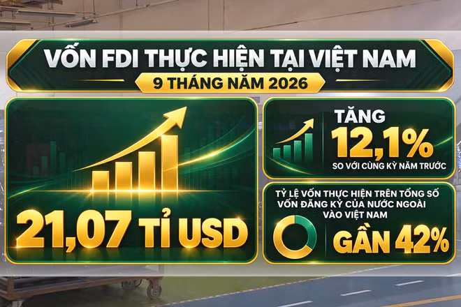 [Video] Vốn FDI vào Việt Nam tăng 76,4%, vốn thực hiện cao nhất 5 năm
