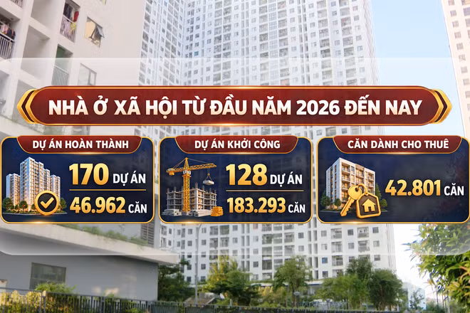 [Video] Dự kiến hoàn thành hơn 18.000 căn nhà ở cho thuê trong năm 2026