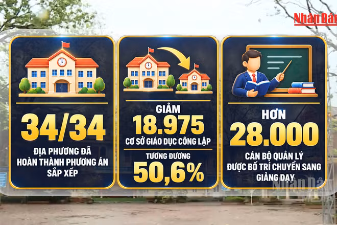 [Video] Rà soát, điều chỉnh các trường học có quy mô quá lớn sau sắp xếp