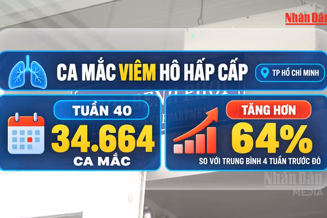 [Video] Ca mắc viêm hô hấp cấp tăng đột biến, cảnh báo nguy lây lan trong cộng đồng tại TP Hồ Chí Minh