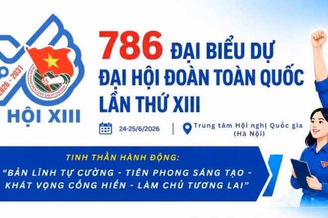 [Infographic] 786 đại biểu dự Đại hội Đoàn toàn quốc lần thứ XIII