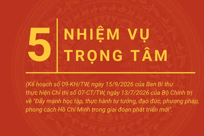 [Infographic] 5 nhiệm vụ trọng tâm trong Kế hoạch thực hiện Chỉ thị số 07 của Bộ Chính trị