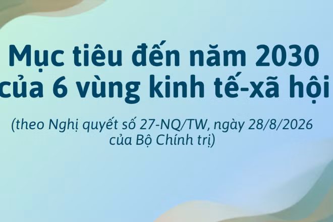 [Infographic] Mục tiêu cụ thể đến năm 2030 của 6 vùng kinh tế-xã hội