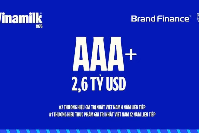Vinamilk duy trì xếp hạng AAA+, mức cao nhất trên thang đo sức mạnh thương hiệu. (Ảnh: VN)