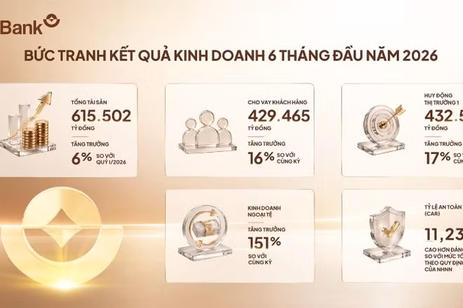 Ảnh: LPBank