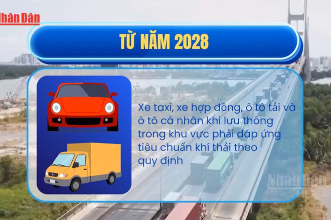[Video] Đề xuất mở rộng vùng kiểm soát khí thải phương tiện trong phạm vi Vành đai 2 TP Hồ Chí Minh