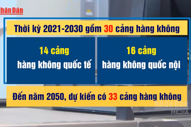 [Video] Hơn 95% dân số có thể tiếp cận sân bay trong bán kính 100km vào năm 2030
