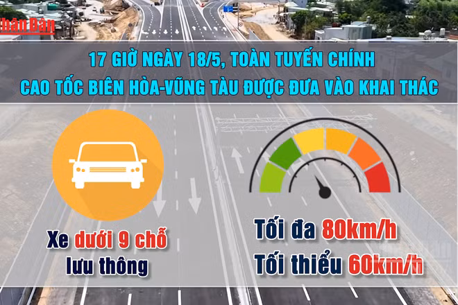 [Video] Điều chỉnh phương án lưu thông trên cao tốc Biên Hòa-Vũng Tàu từ 17 giờ ngày 18/5