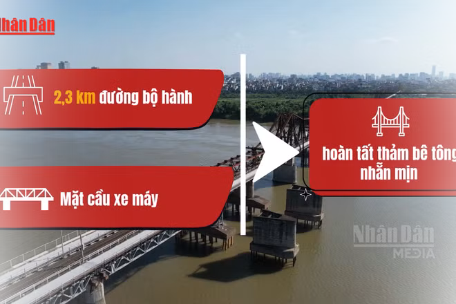 [Video] Chính thức: Thông xe cầu Long Biên từ ngày 28/5 sau 2 tháng sửa chữa đột xuất
