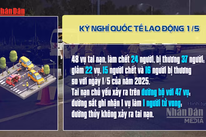 [Video] Hai ngày nghỉ lễ, xử lý hơn 5.200 “ma men”