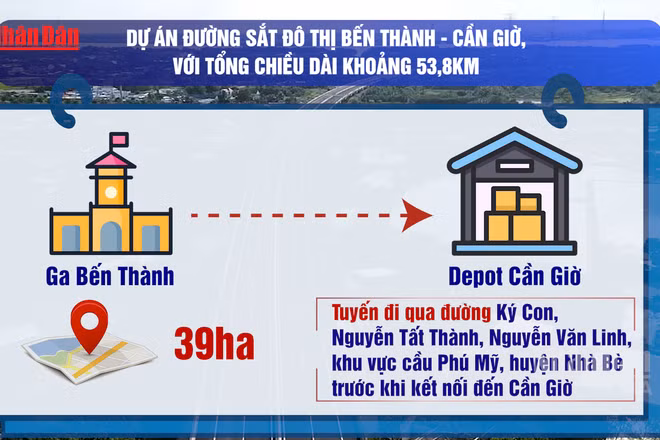 [Video] TP Hồ Chí Minh chốt hướng tuyến metro Bến Thành - Cần Giờ, vượt 5 con sông