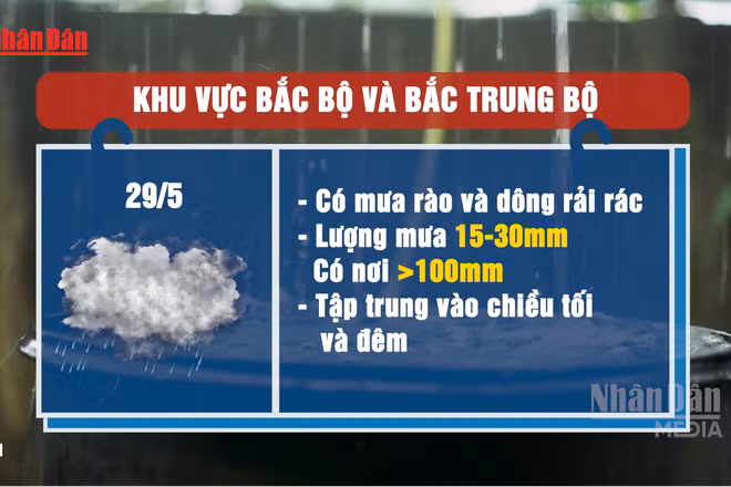 [Video] Cảnh báo mưa lớn cục bộ ở Bắc Bộ, Tây Nguyên và Nam Bộ, có nơi mưa rất to trên 100mm