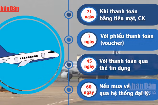 [Video] Đề xuất hoàn vé máy bay tối đa trong 7-60 ngày, tăng bồi thường thêm 25%
