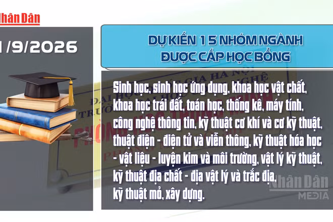 [Video] Dự kiến 15 nhóm ngành được cấp học bổng 37-55 triệu đồng/năm