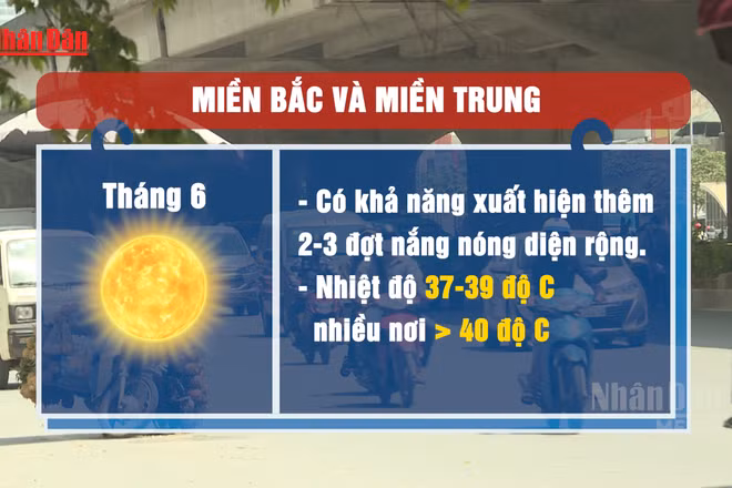 [Video] Miền Bắc, miền Trung dự báo xuất hiện nhiều đợt nắng nóng gay gắt trong tháng 6 
